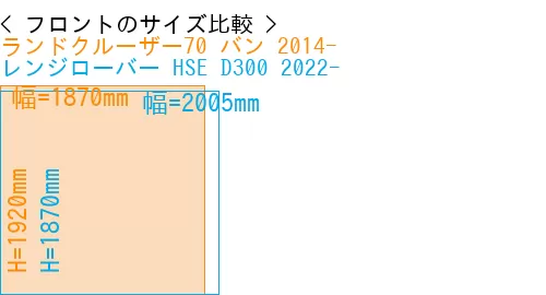 #ランドクルーザー70 バン 2014- + レンジローバー HSE D300 2022-